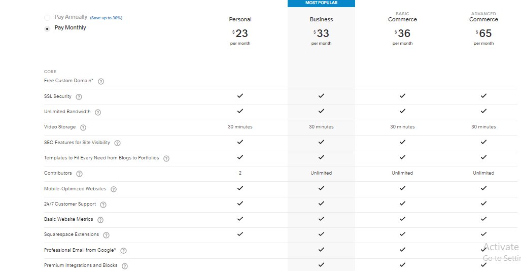 squarnce price table