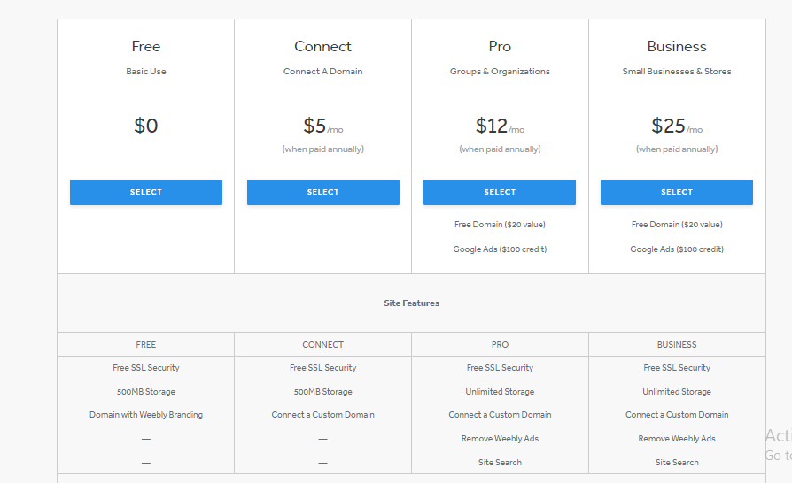 weeble price table