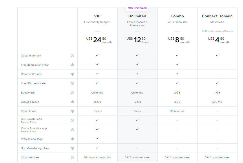 wix price table