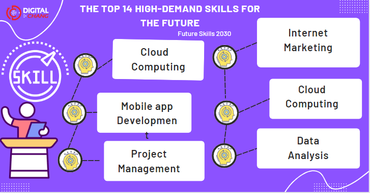 high demand skill