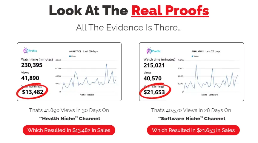 TVProfitz income proofs