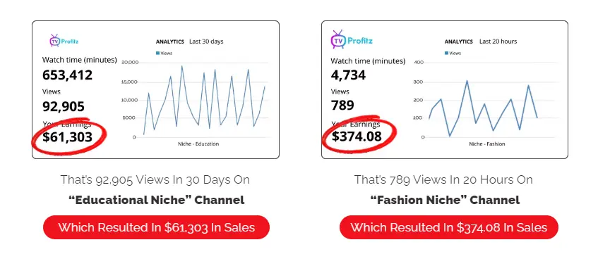 TVProfitz income proofs